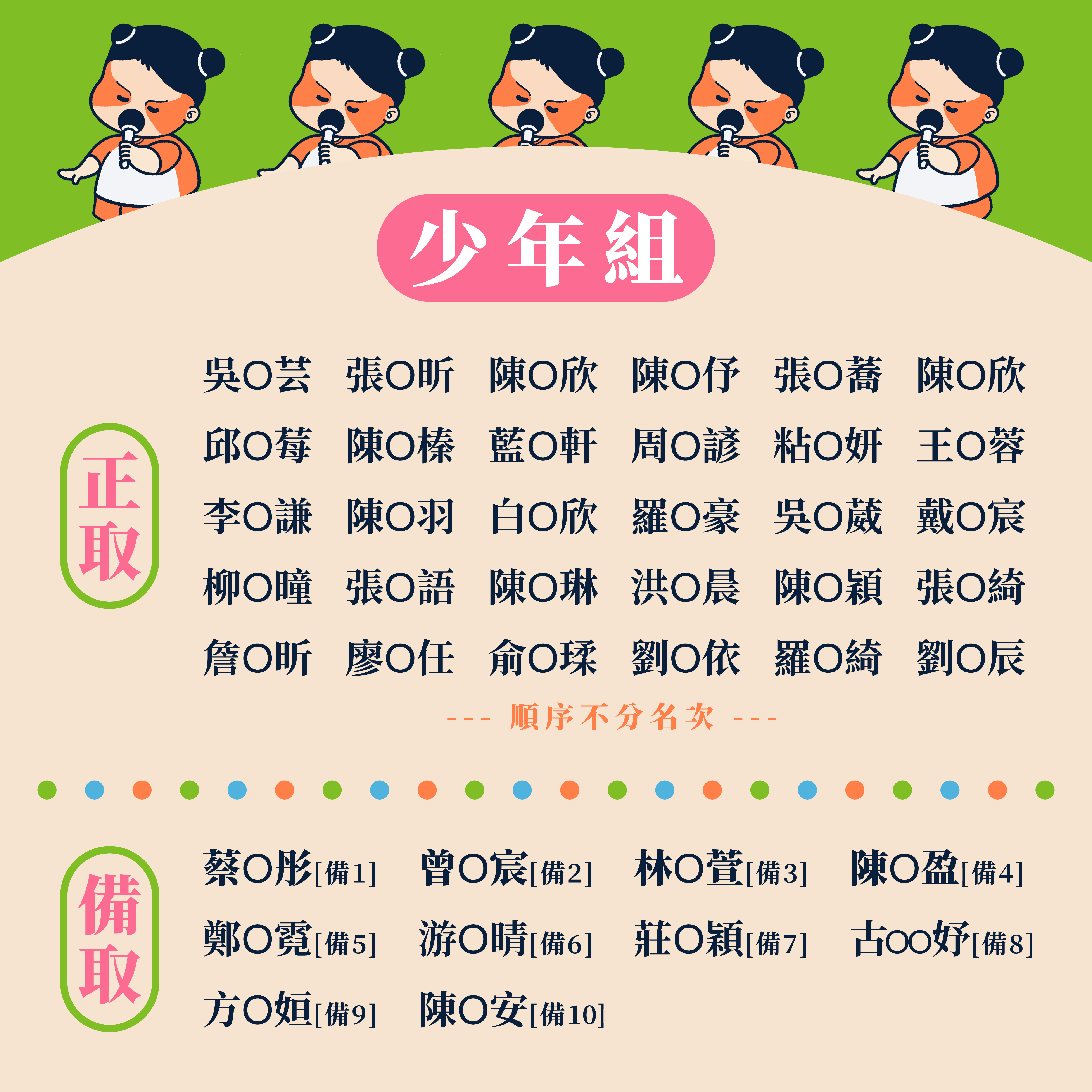 入圍複賽名單_少年組